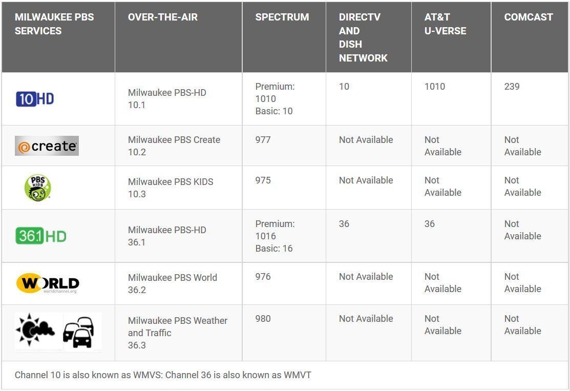 Diy Network Comcast Channel Number - Ultralight RadioDxer